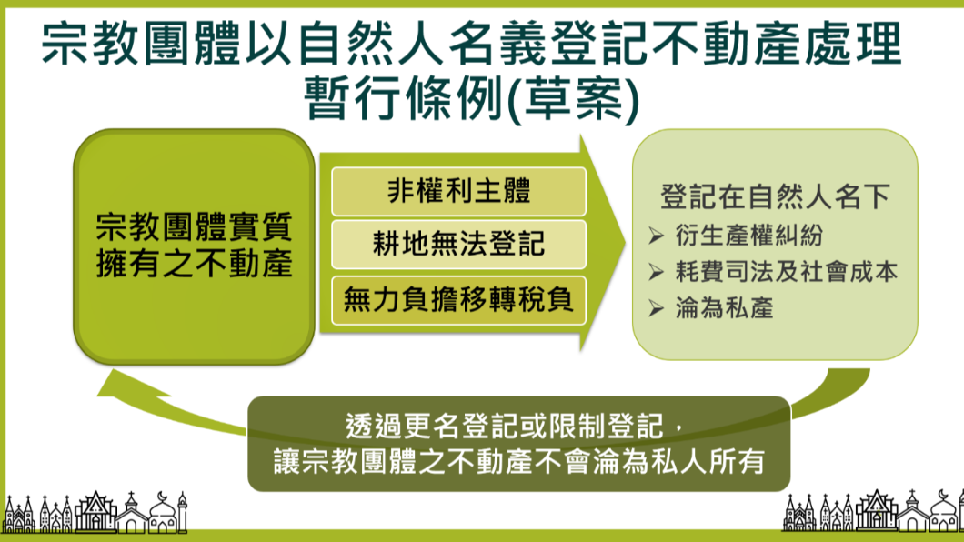 行政院院會今（13日）通過「宗教團體以自然人名義登記不動產處理暫行條例」草案。（示意圖／shutterstock 達志影像）