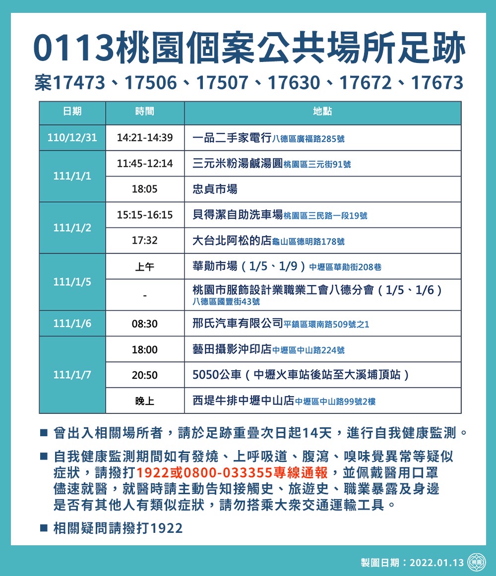 案17473、17506、17630、17672、17673公共場所足跡(1)。(圖/中央流行疫情指揮中心)