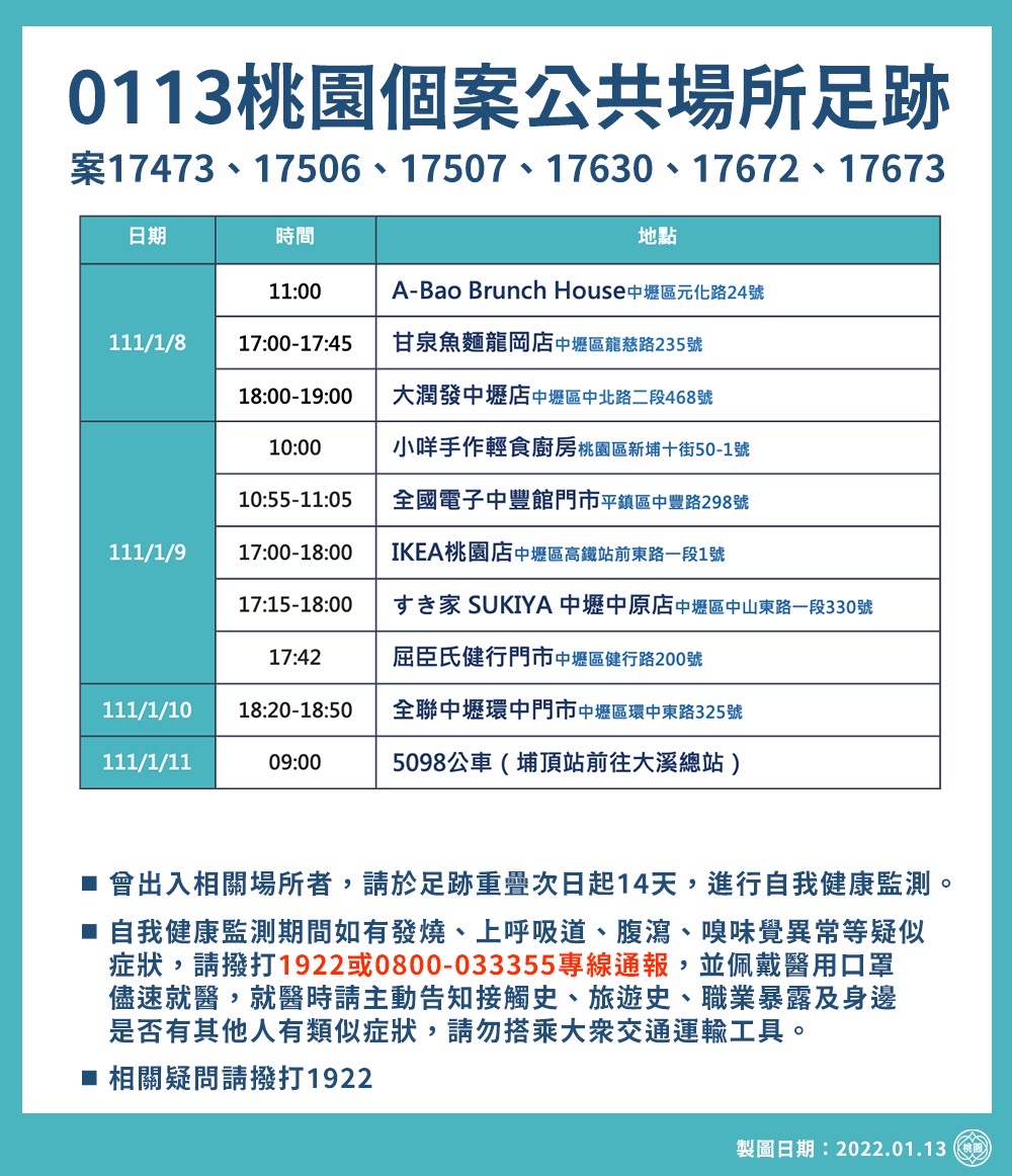 案17473、17506、17630、17672、17673公共場所足跡(2)。(圖/中央流行疫情指揮中心)