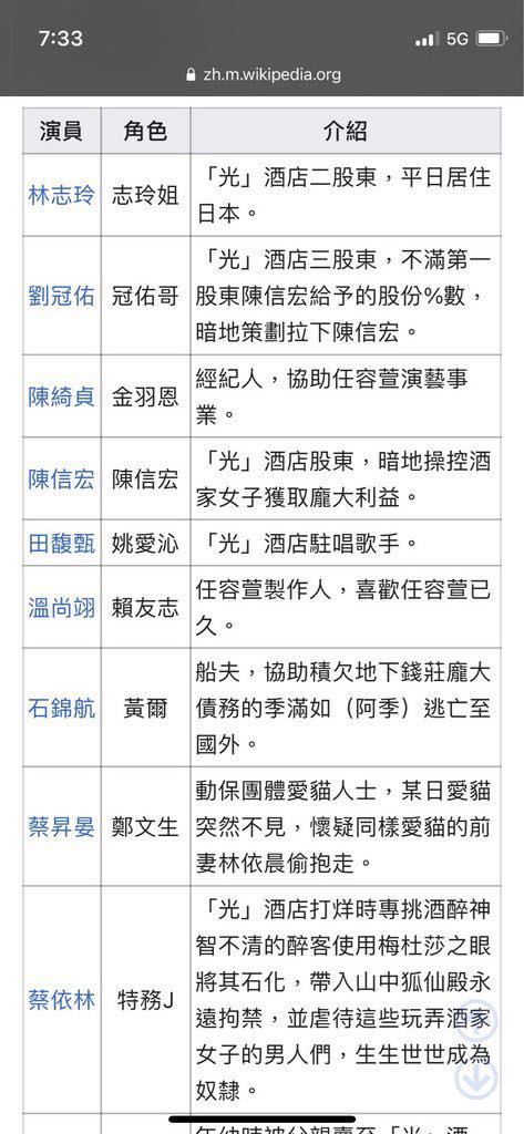 網友PO出維基百科疑似洩漏《華燈》第三季卡司。(圖/翻攝自Dcrad)