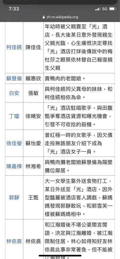 網友PO出維基百科疑似洩漏《華燈》第三季卡司。(圖/翻攝自Dcrad)