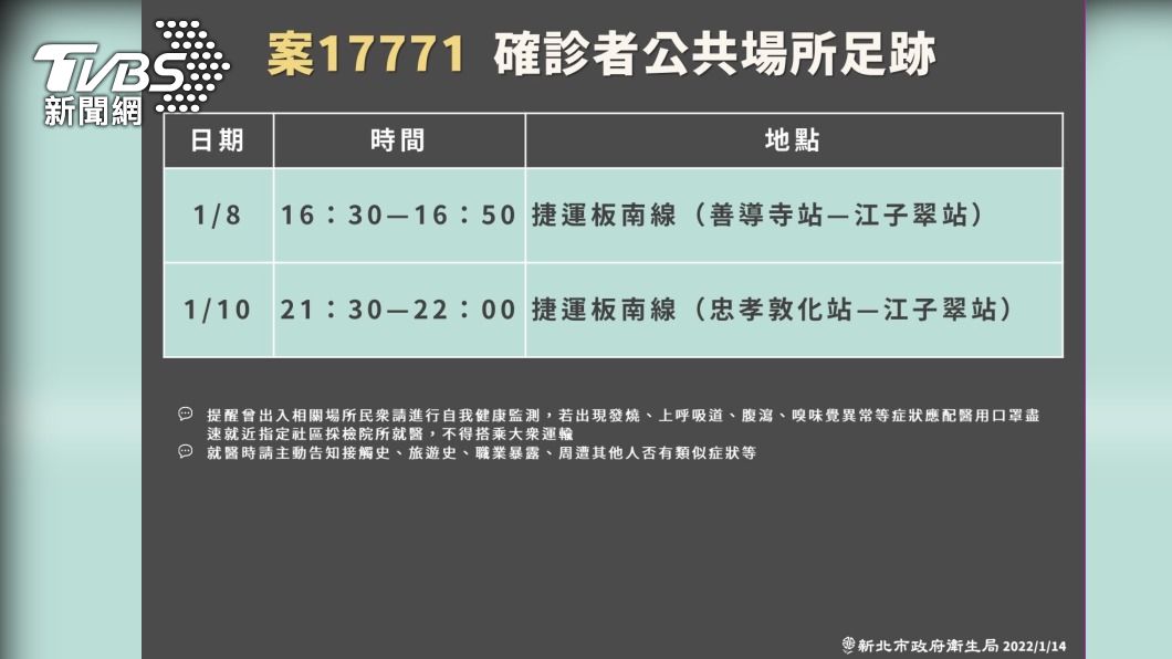 確診者新北市活動足跡。（圖／新北市政府）