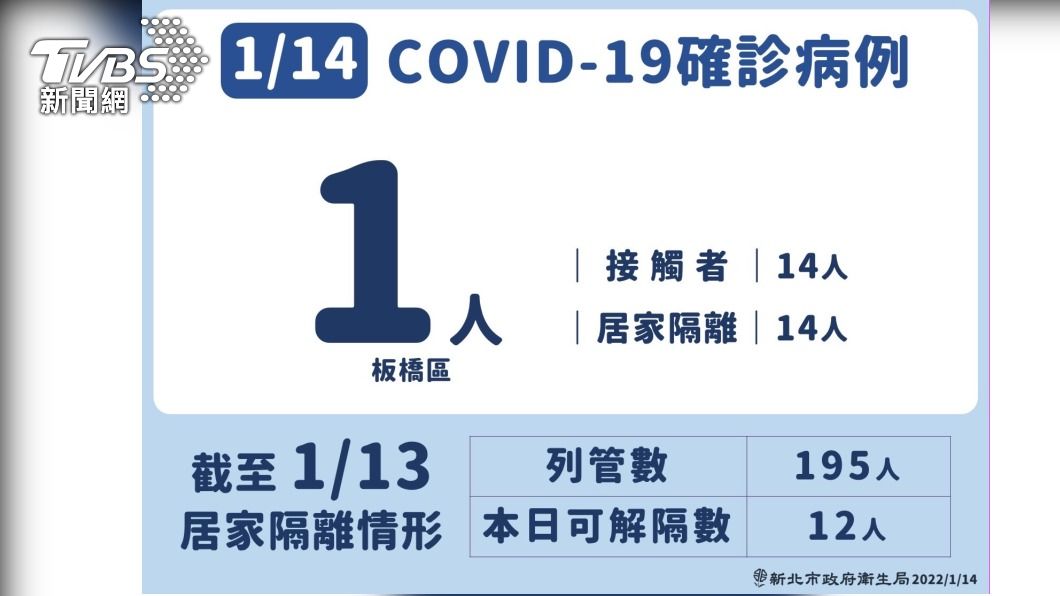 (圖/新北市衛生局提供)