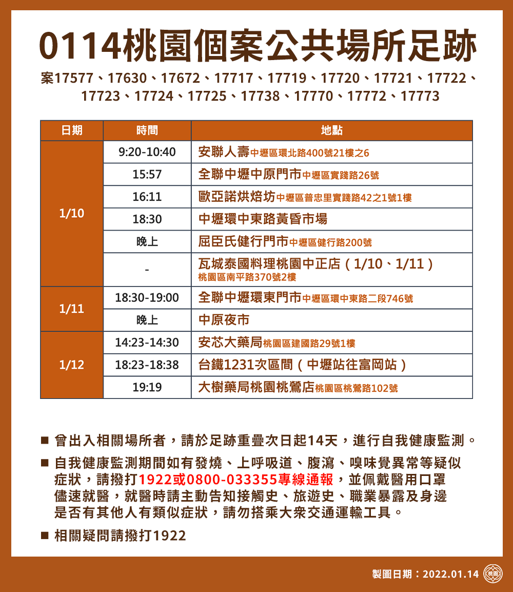 桃園個案公共場所足跡2/2。（圖／桃園市政府）