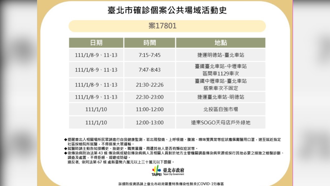 台北市確診個案公共場域活動史。(圖/台北市政府)