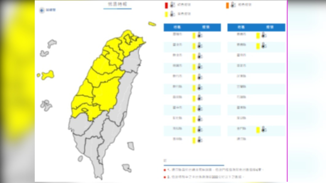 日夜溫差大!清晨發布低溫特報 今白天起明顯回暖