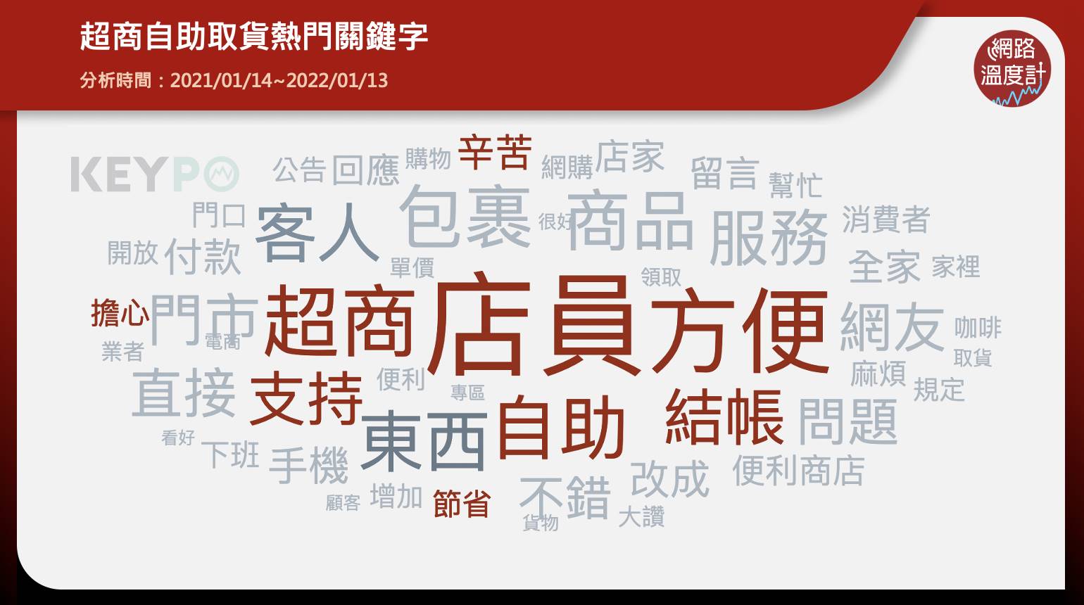 超商自助取貨熱門關鍵字。(圖/網路溫度計)