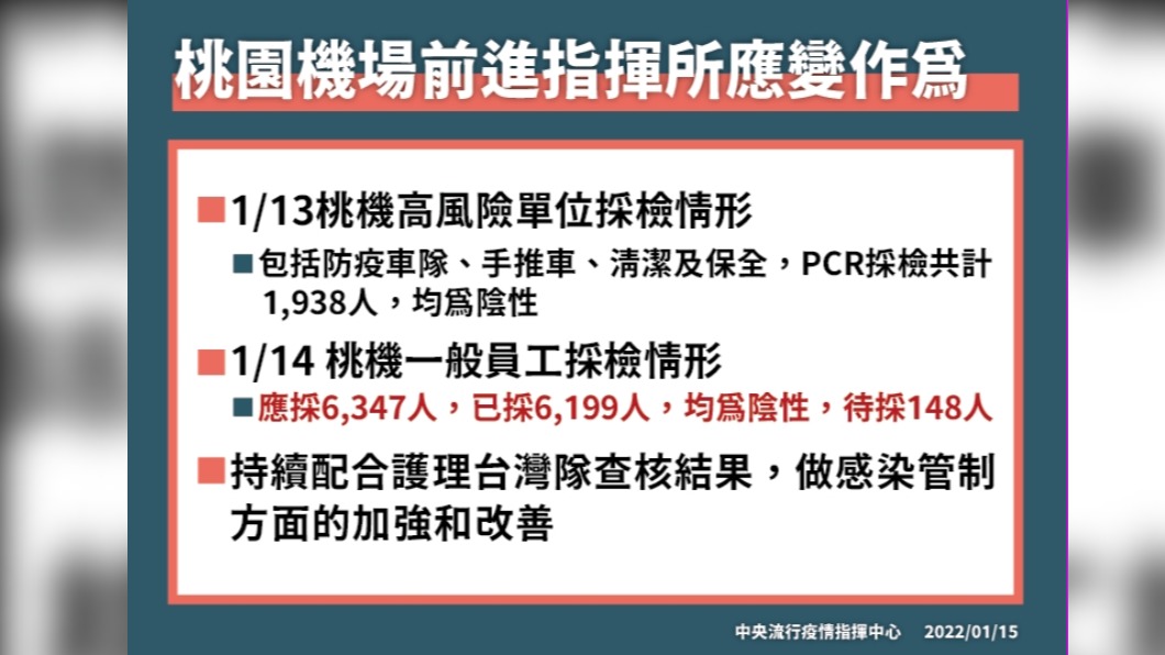 桃園機場前進指揮所應變作為。(圖/中央流行疫情指揮中心)