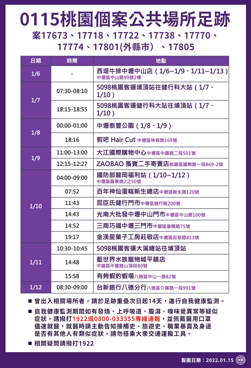 確診個案桃園市活動足跡。（圖／桃園市政府）