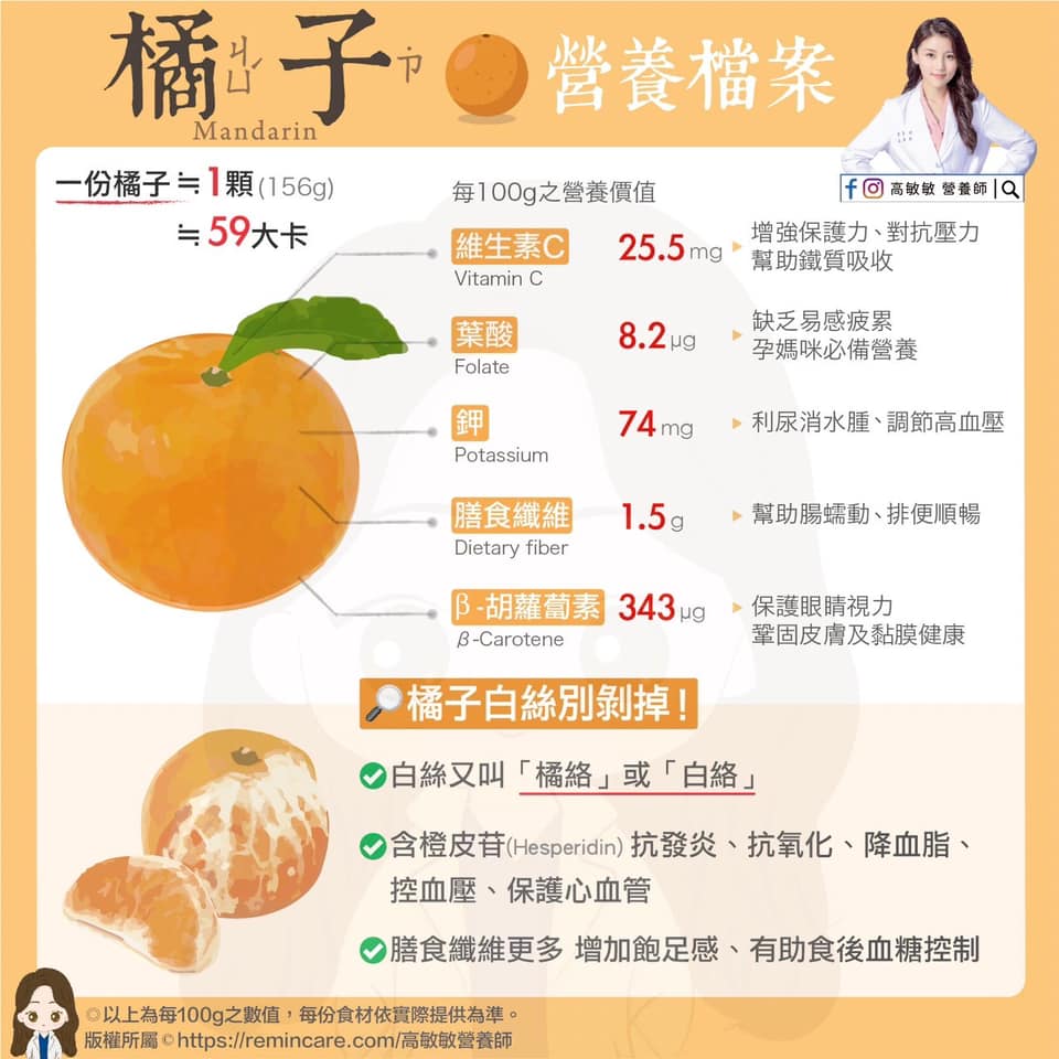 橘子的營養檔案。(圖/翻攝自高敏敏 營養師臉書)