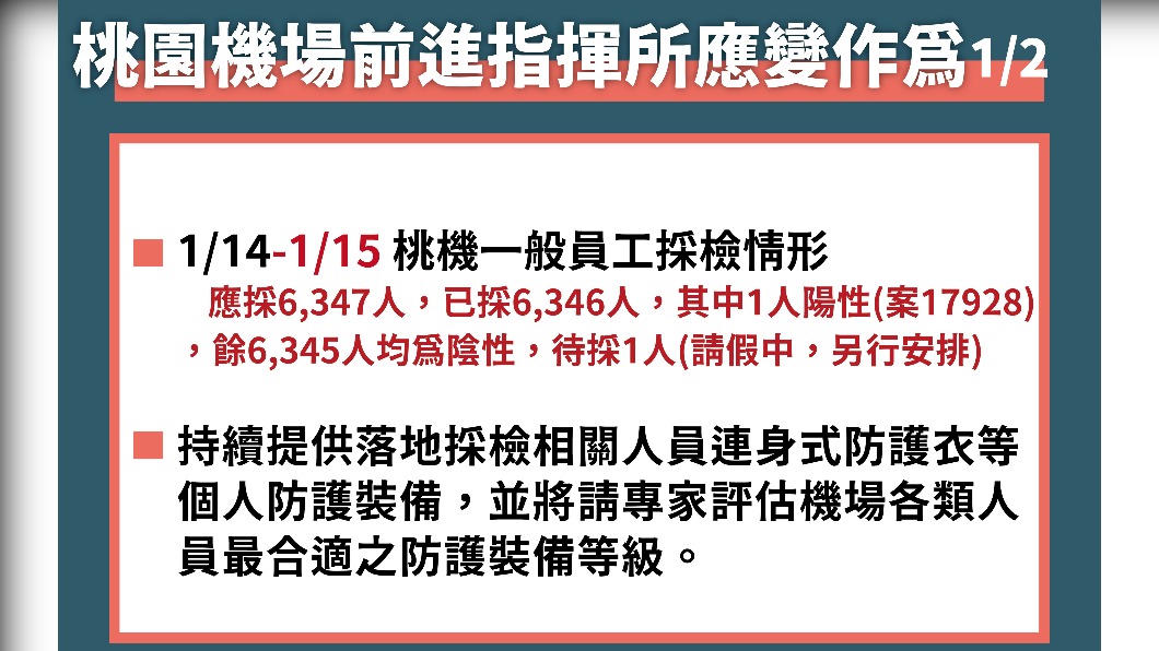 桃園機場前進指揮所應變作為（1）。（圖／中央流行疫情指揮中心）