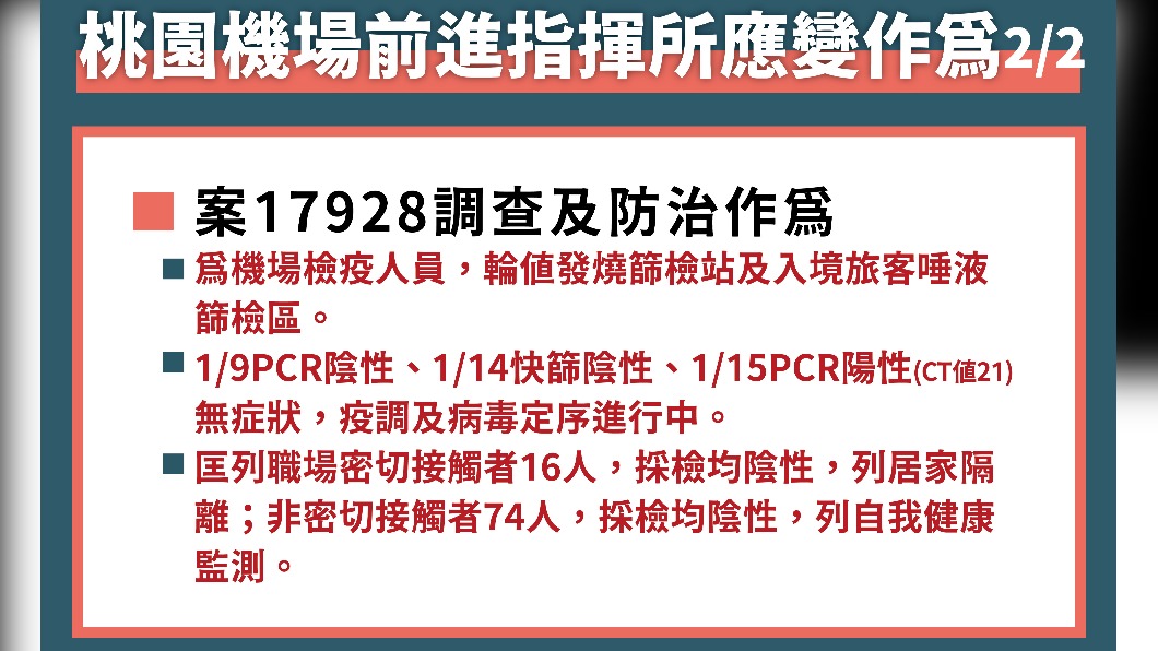 桃園機場前進指揮所應變作為。(圖/中央流行疫情指揮中心)