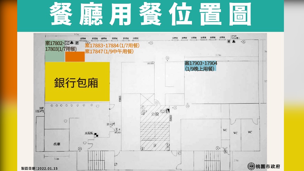 西堤染疫擴大　桃市衛生局秀平面圖「這區塊最多人中鏢」