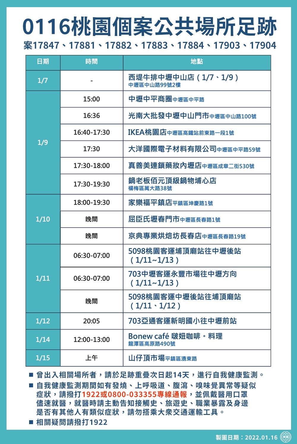 桃園個案公共場所足跡。（圖／桃園市政府）