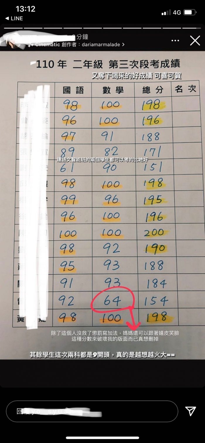 其中一名學生數學僅考64分卻被老師刻意圈出來還不忘抒發怒氣。(圖/翻攝自Dcard)