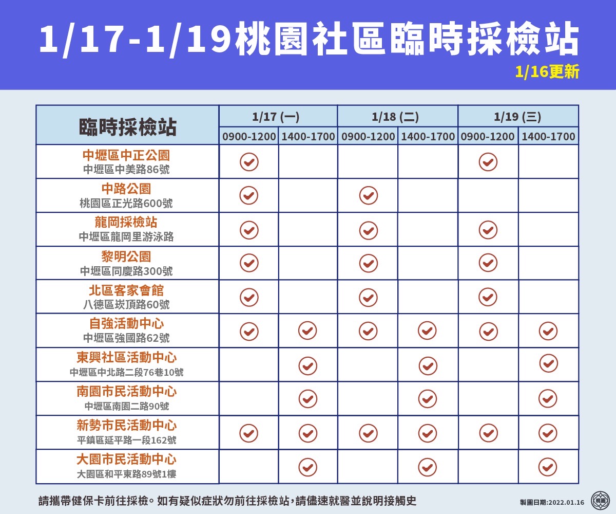 1/17-1/19桃園社區臨時採檢站。(圖/桃園市政府)