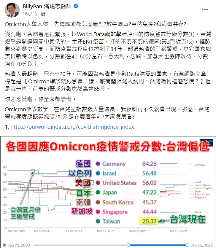 各國因應Omicron疫情警戒等級。(圖/翻攝自潘建志臉書)