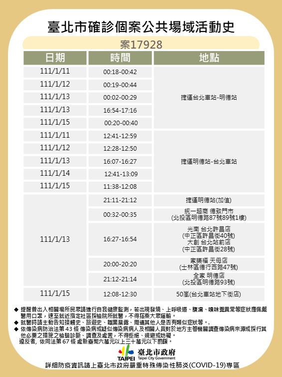 案17928公共場域活動史。（圖／台北市政府）