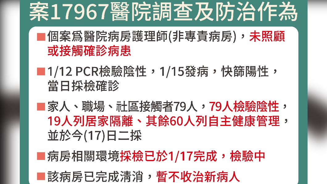 案17967醫院調查及防制作為。(圖/中央流行疫情指揮中心)