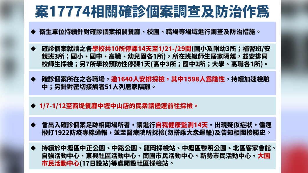 案17774相關確診個案調查及防治作為。(圖/中央流行疫情指揮中心)