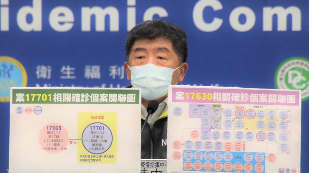 聯醫仁愛護理師基因定序同境外確診者 男友一採陰今確診