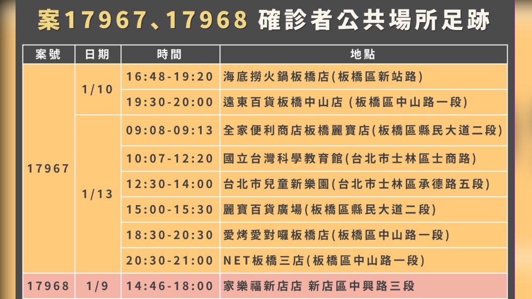 案17967、案17968足跡。(圖/新北市政府)