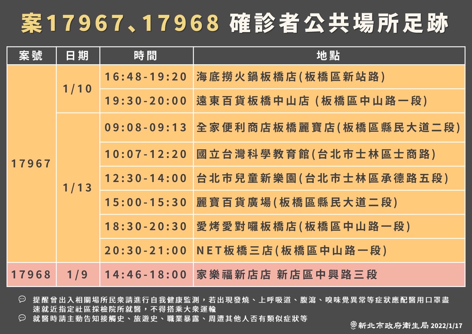 案17967、17968確診者公共場所足跡。（圖／新北市政府）