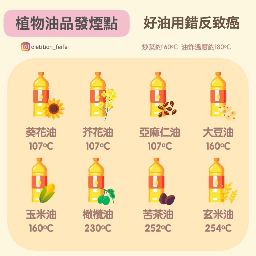 植物油品發煙點一次看。（圖／翻攝自陳心驊臉書）