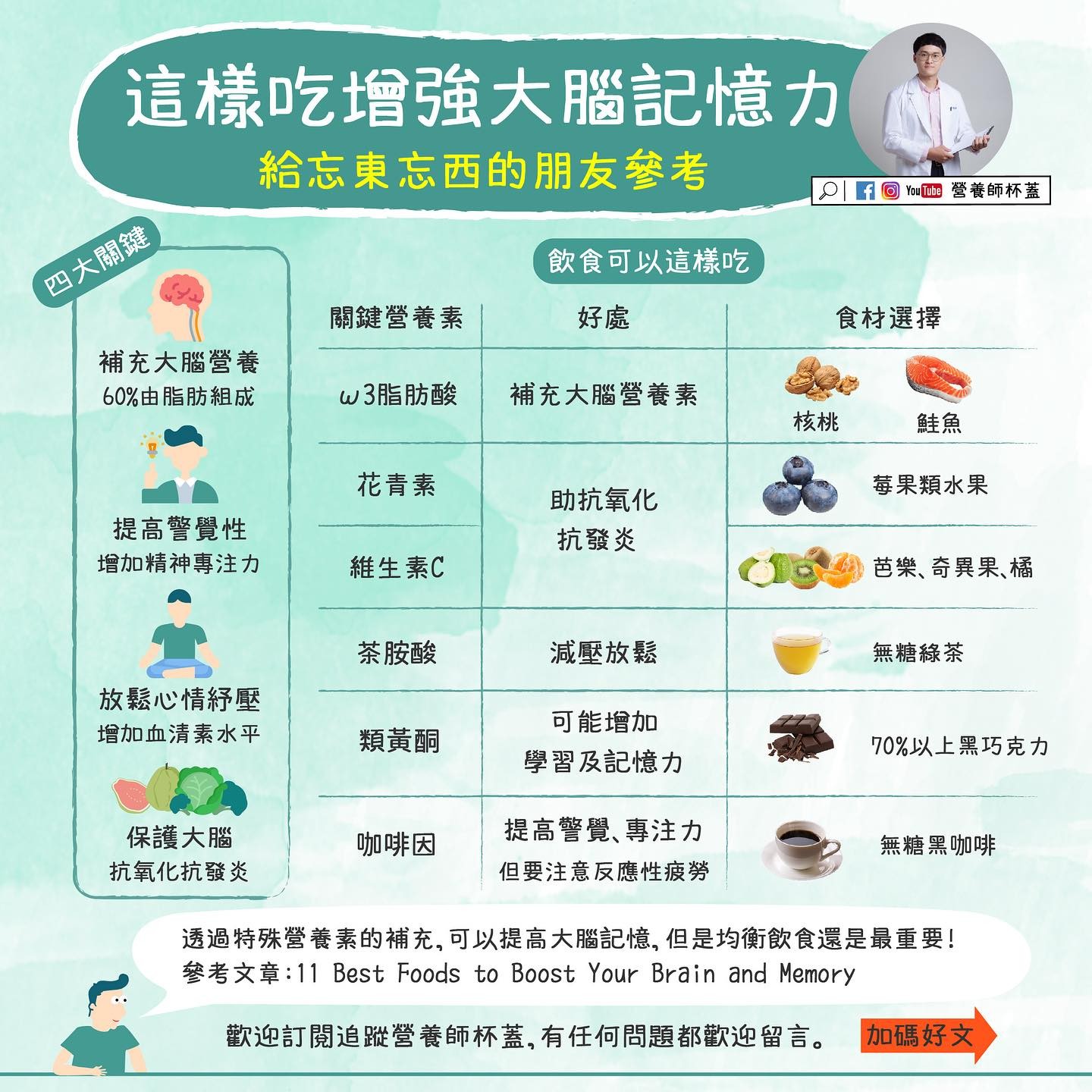 這樣吃增強大腦記憶力。(圖/翻攝自營養師杯蓋Facebook)
