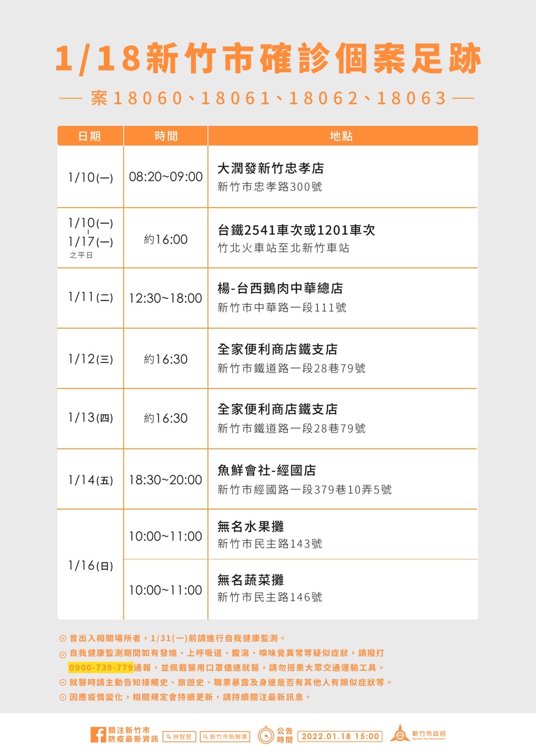 1/18新竹市確診個案足跡。（圖／新竹市政府）