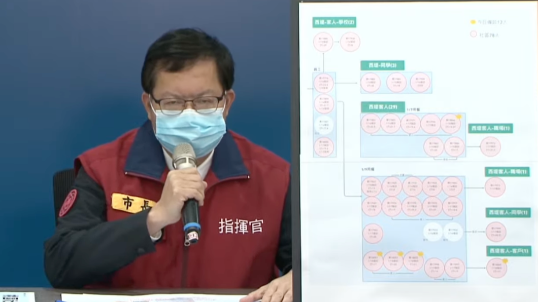 車禍採檢陽性為舊案 中壢家商「染源不明」家長2採結果曝