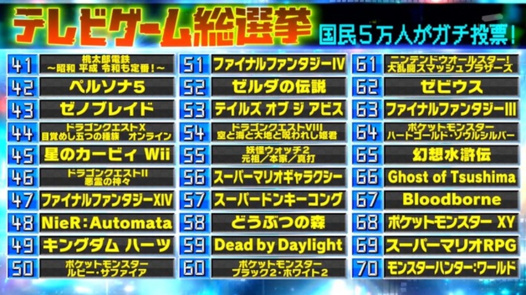 41名到70名入選遊戲名單。(圖/翻攝自推特)