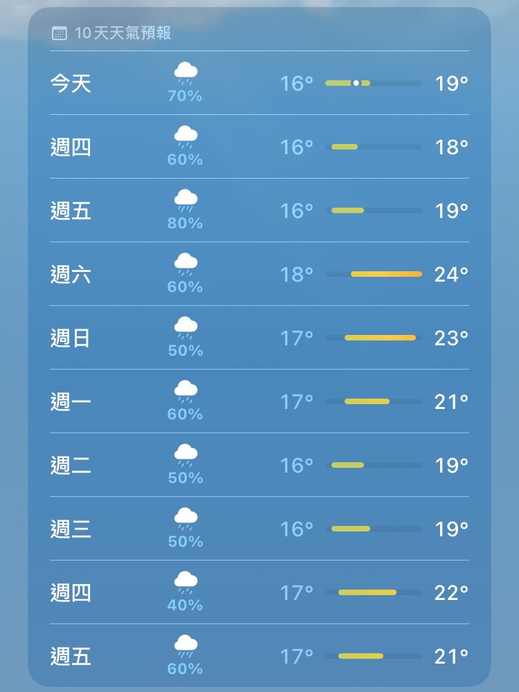 「彩色橫條」代表天氣溫差變化。(圖/翻攝自iPhone)
