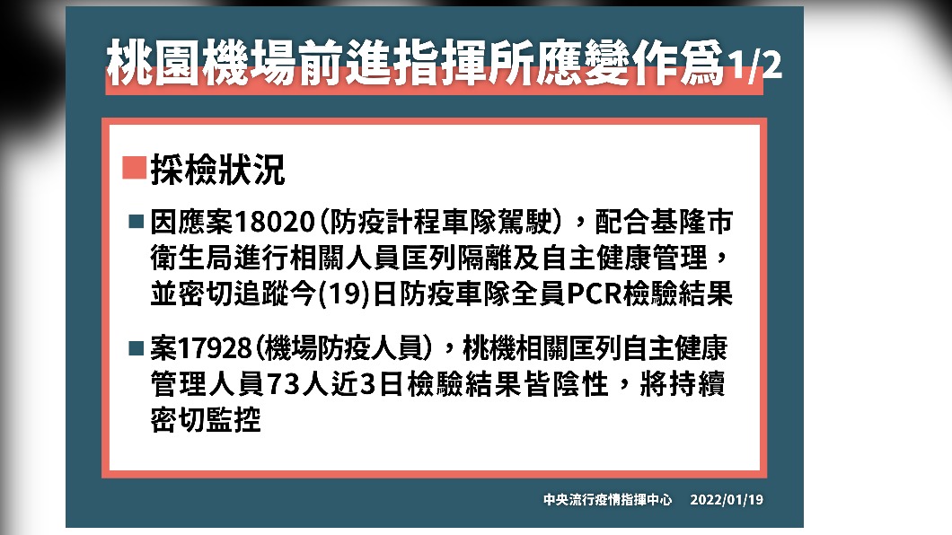 桃園機場前進指揮所應變作為1/2。（圖／中央流行疫情指揮中心）