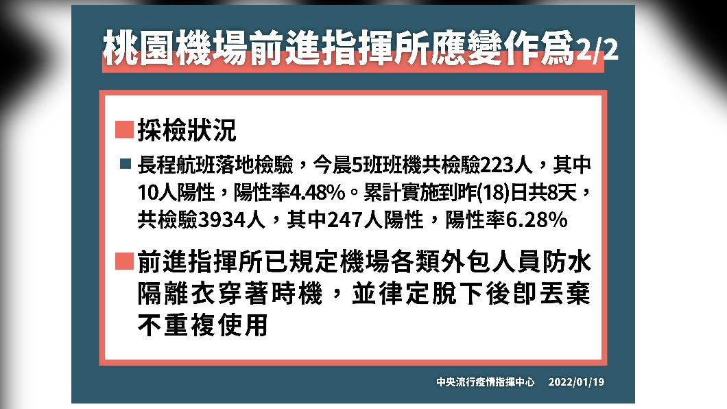桃園機場前進指揮所應變作為2/2。（圖／中央流行疫情指揮中心）