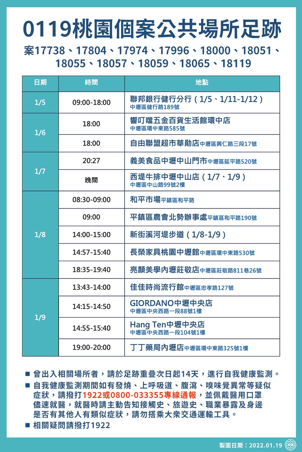 0119桃園個案公共場所足跡1/2。（圖／桃園市政府）
