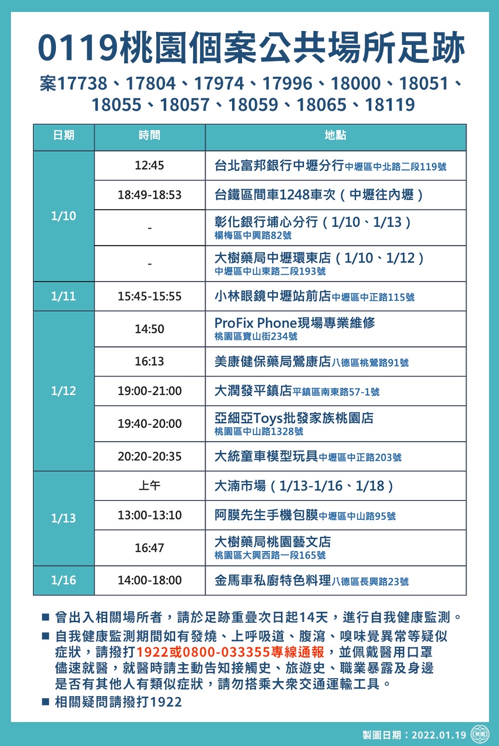 0119桃園個案公共場所足跡2/2。（圖／桃園市政府）
