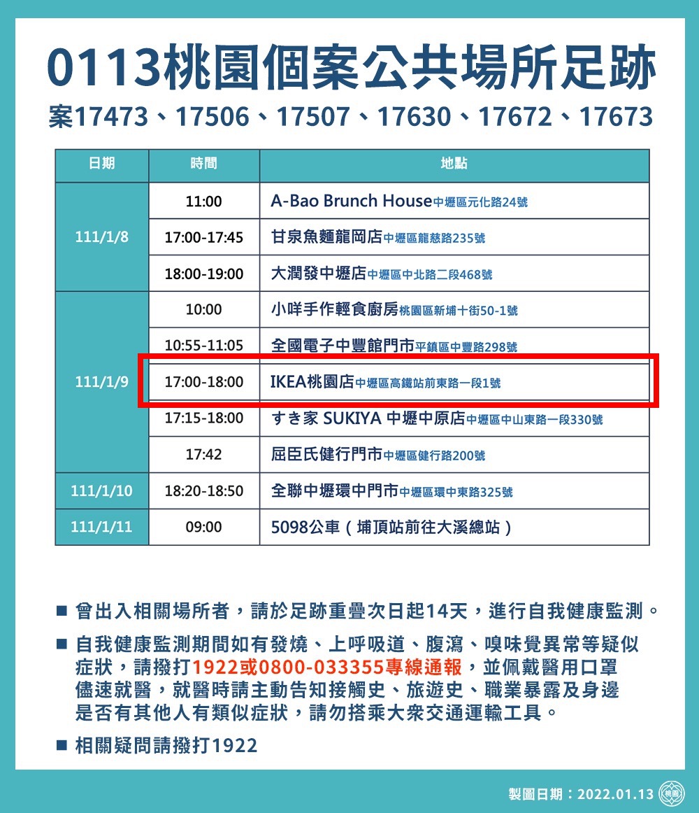 案18082和聯邦銀行行員都是在1月9日去過IKEA桃園店。 (圖/桃園市政府)