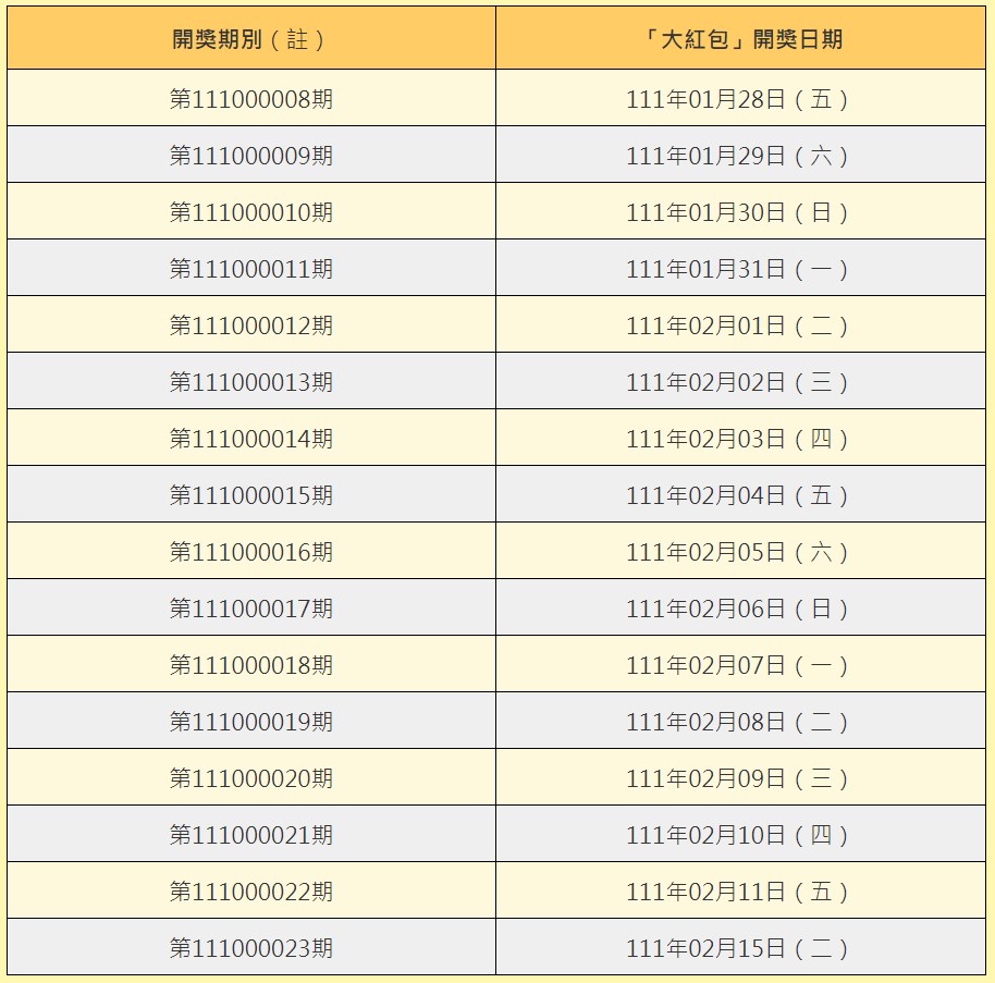 大樂透加碼百萬大紅包開獎時間。（圖／翻攝自台彩官網）