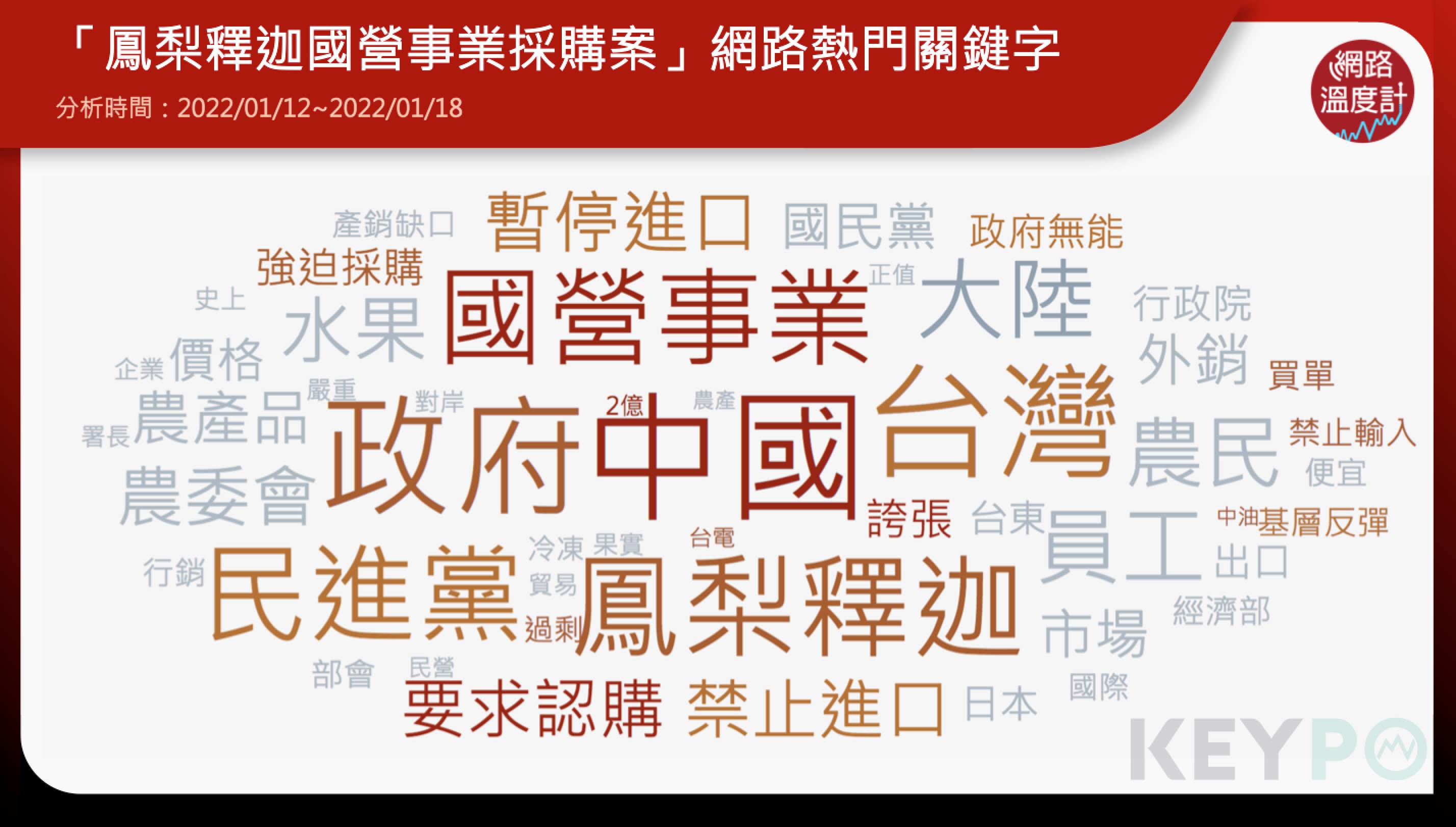 鳳梨釋迦國營事業採購案網路熱門關鍵字。（圖／網路溫度計）