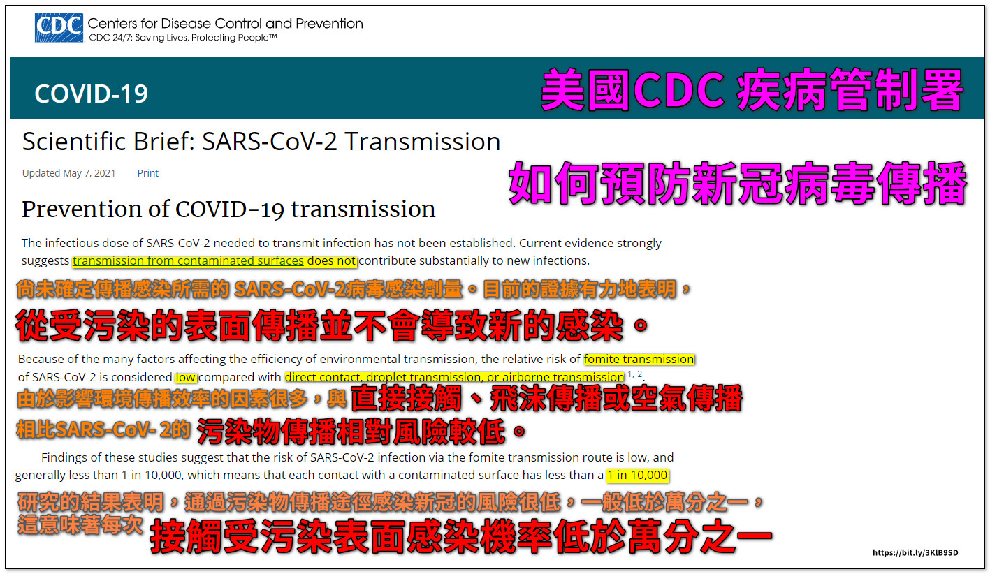美國CDC表示,接觸新冠汙染物不會確診。(圖/翻攝自潘建志Facebook)