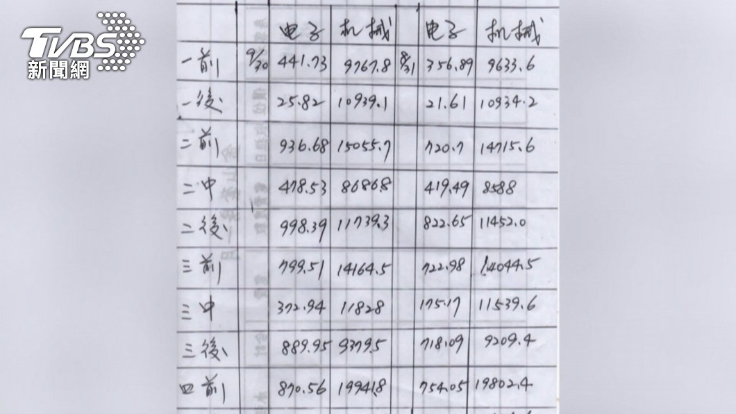 圖／TVBS