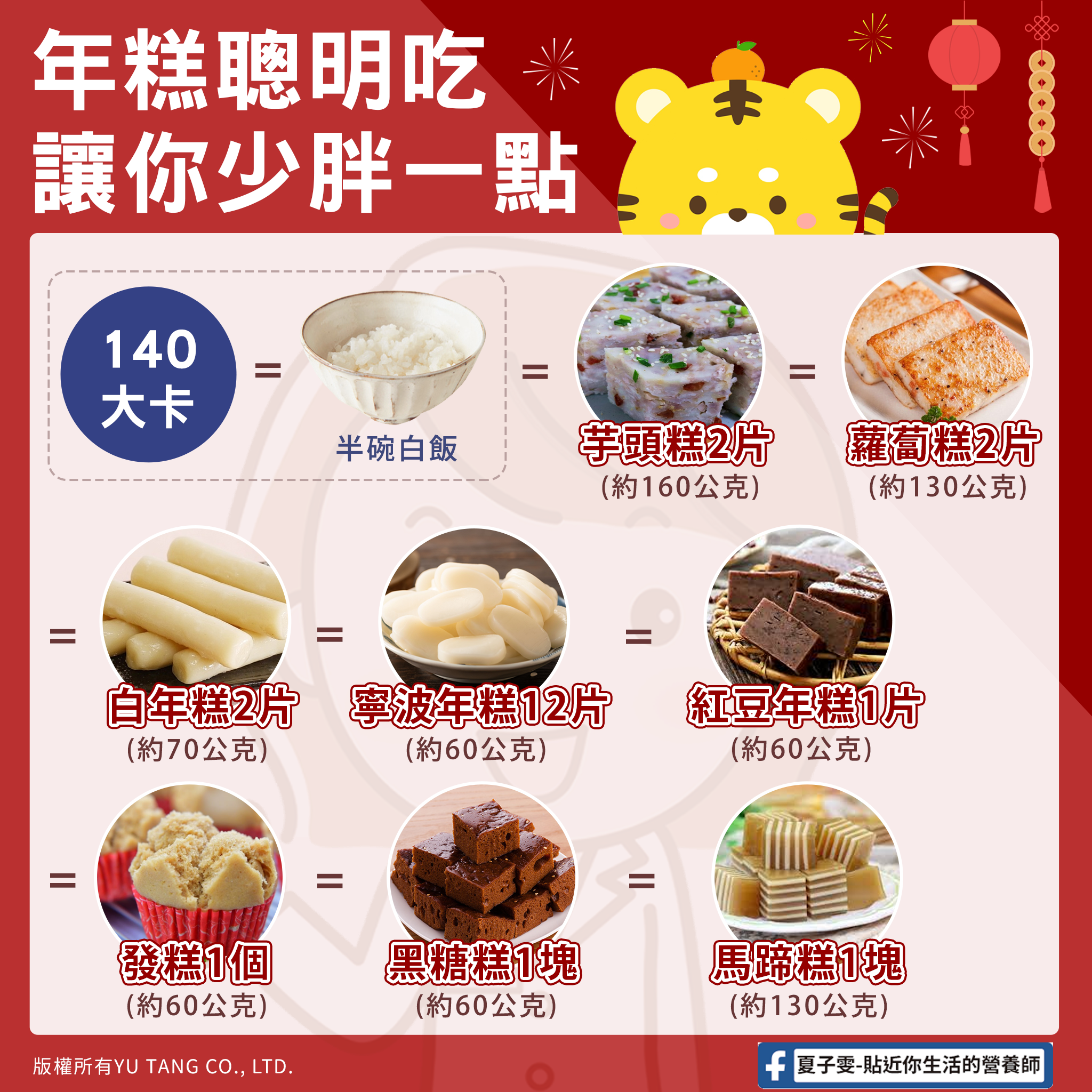 夏子雯列出年糕建議食用份量。(圖/營養師夏子雯提供)