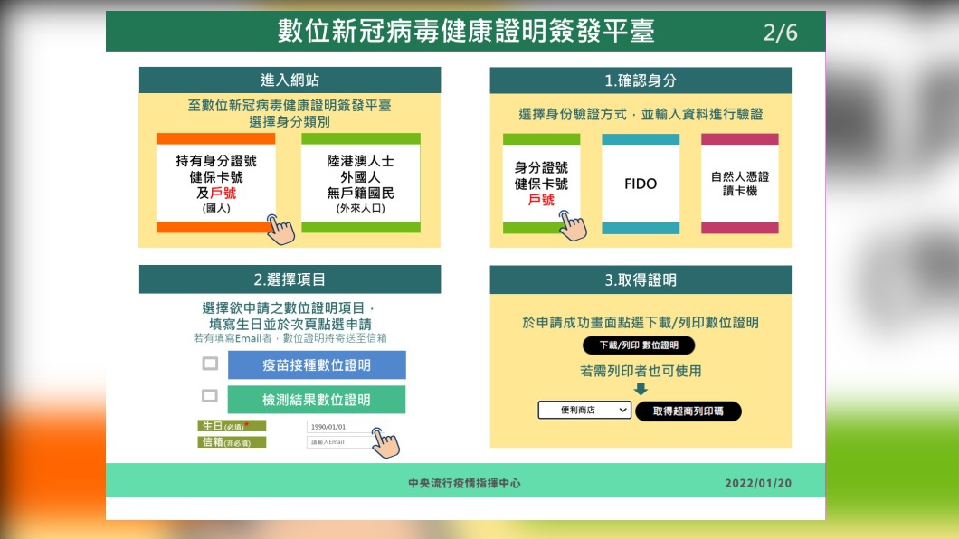 數位新冠病毒健康證明簽發平台2/6。(圖/中央流行疫情指揮中心)