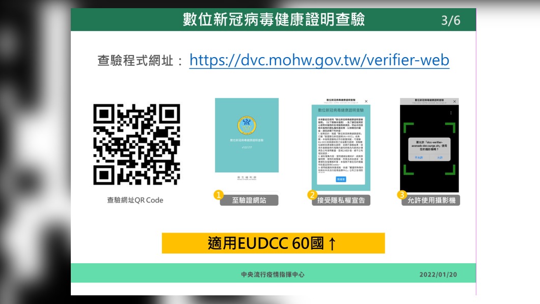 數位新冠病毒健康證明簽發平台3/6。(圖/中央流行疫情指揮中心)