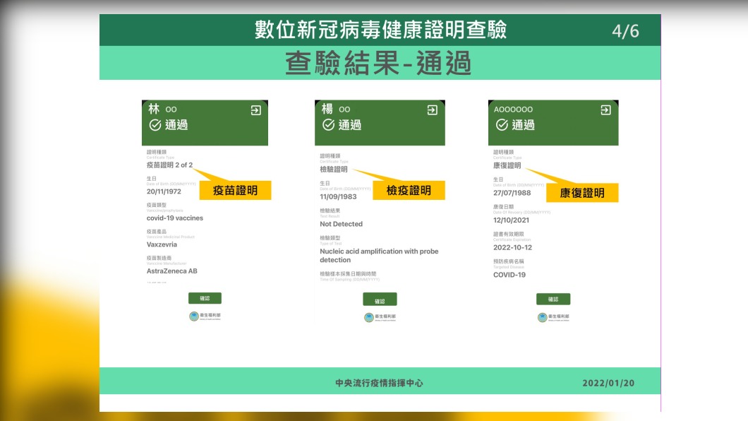 數位新冠病毒健康證明查驗4/6。(圖/中央流行疫情指揮中心)