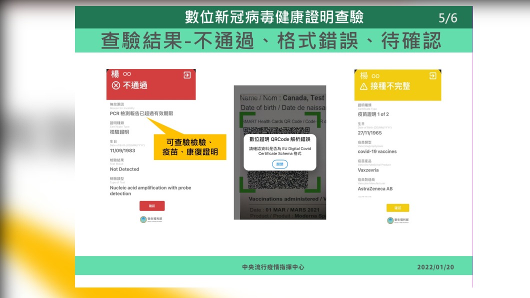 數位新冠病毒健康證明查驗5/6。(圖/中央流行疫情指揮中心)