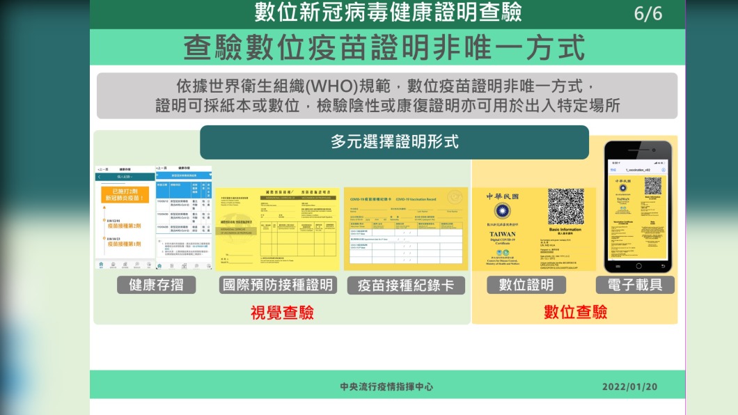 查驗數位疫苗證明非唯一方式。(圖/中央流行疫情指揮中心)