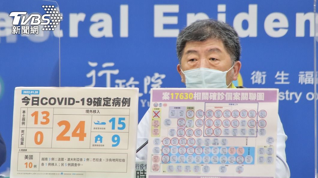 57%國人想與病毒共存　陳時中：需有縝密計畫否則醫療癱瘓
