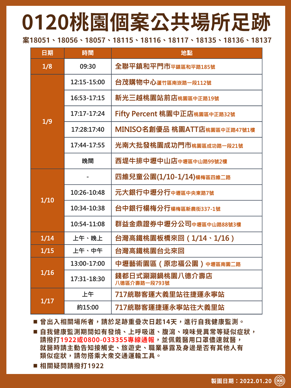 01／20桃園新增確診個案足跡。（圖／中央流行疫情指揮中心）